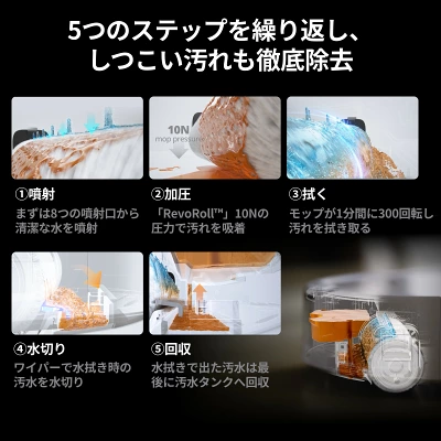 S10の特長
