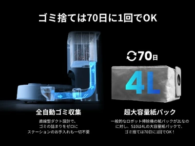 S10の特長