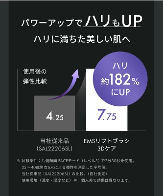 サロニアEMSリフトブラシ3Dケアの特長