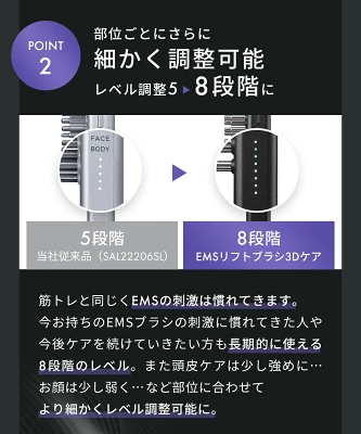 サロニアEMSリフトブラシ3Dケアの特長