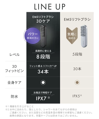 サロニアEMSリフトブラシ3Dケアの特長