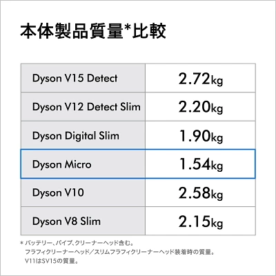 Micro Plusの特長