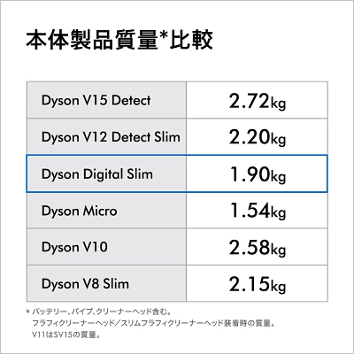 Digital Slim Fluffyの特長