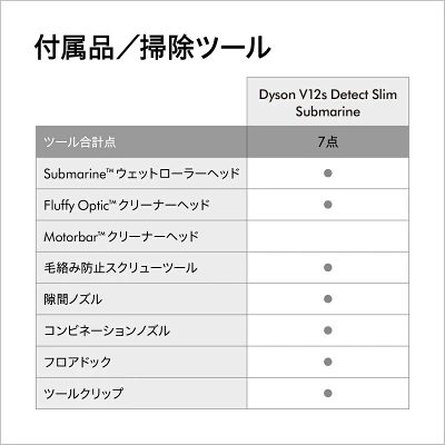 V12s DetectSlim Submarineの特長