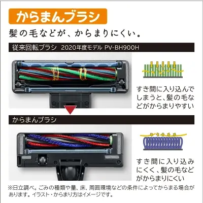 PV-BH900SLの特長