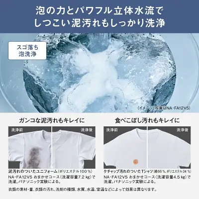新型NA-FA11K5の特長