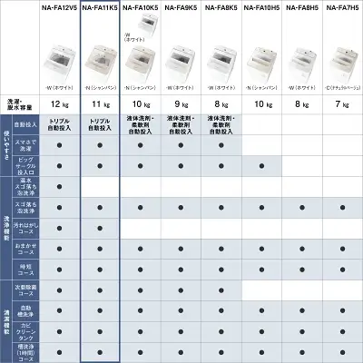 新型NA-FA11K5の特長