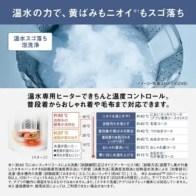新型NA-FA12V5の特長