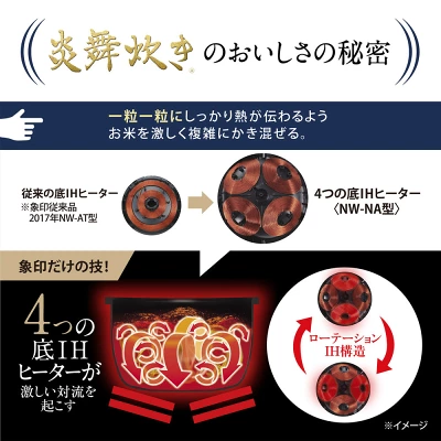 NW-NA10の特長