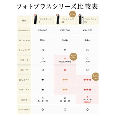 フォトプラスプレステージSPの特長