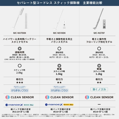 MC-NX700Kの特長