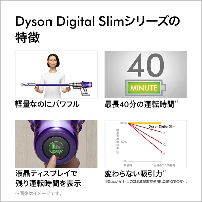 Digital Slim Fluffyの特長