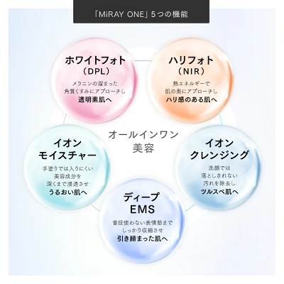 マイトレックスミライワンの特長