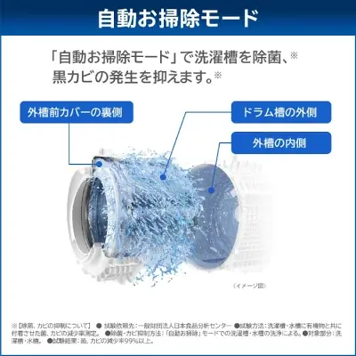 新型TW-127XH4Lの特長