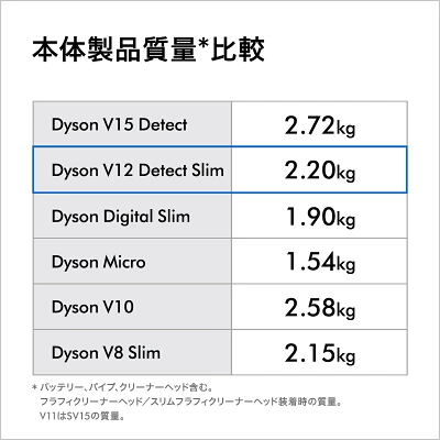 V12 Detect Slim Absoluteの特長