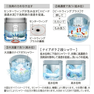 BW-X100Mの特長