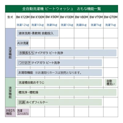 BW-X100Mの特長