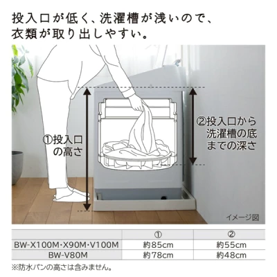 BW-V100Mの特長