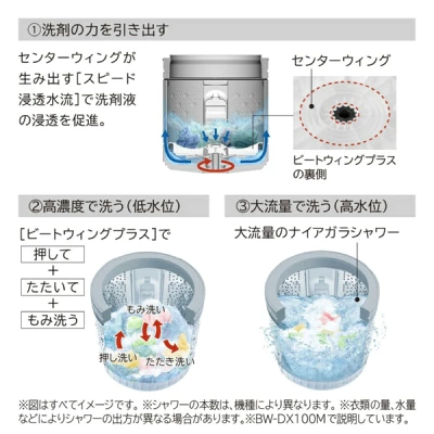 BW-V70Mの特長