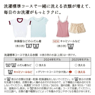 BW-V70Mの特長