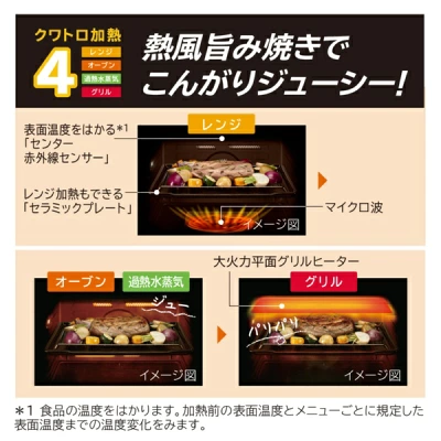 MRO-W1Dの特長