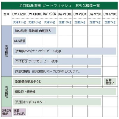 BW-X90Kの特長