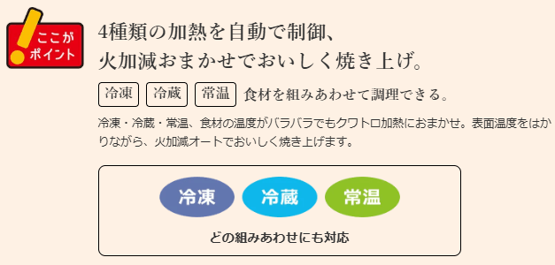 クワトロ加熱の組み合わせ