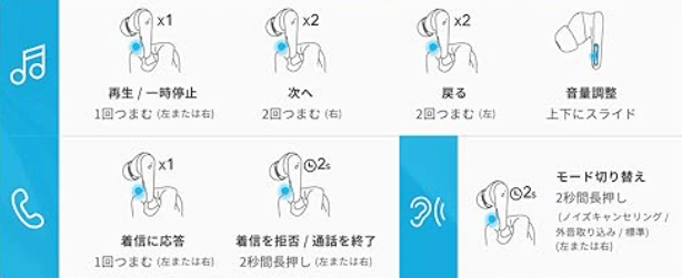 Soundcore Liberty 4 PROの操作