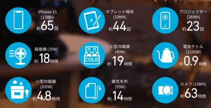 家電の使える時間の目安