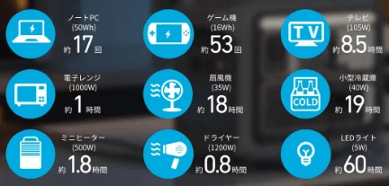 家電の使える時間の目安
