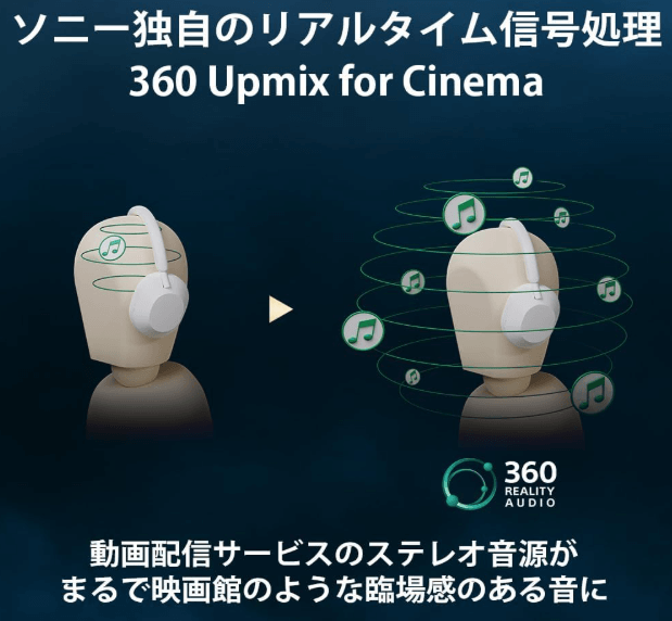 360 Upmix for Cinema