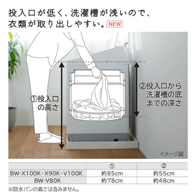 BW-X100Kの特長