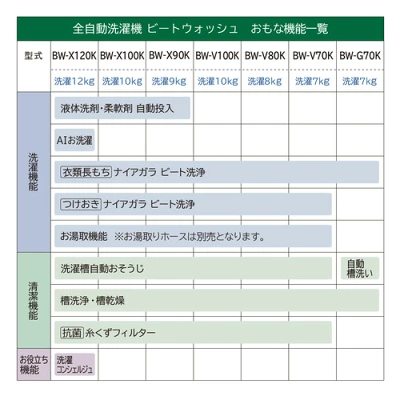 BW-X100Kの特長