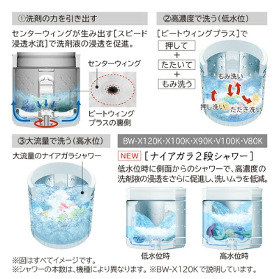 BW-X100Kの特長