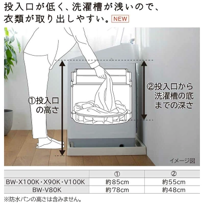 BW-V80Kの特長