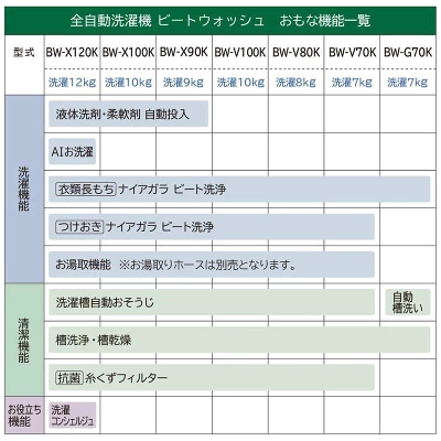BW-V80Kの特長