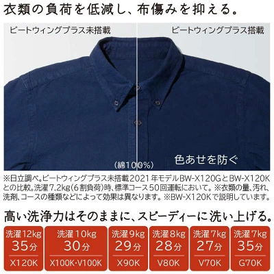 BW-V80Kの特長