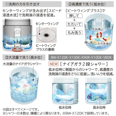 BW-V80Kの特長