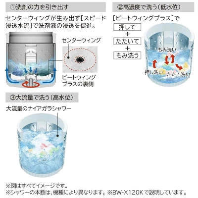BW-V70Kの特長