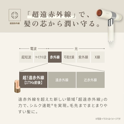 絹女 ヘアドライヤーの特長