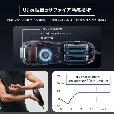 Ulike Menの特長