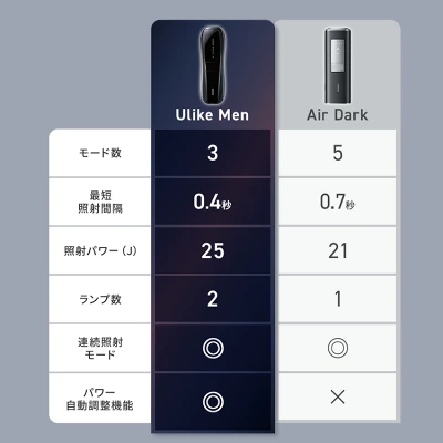 Ulike Menの特長