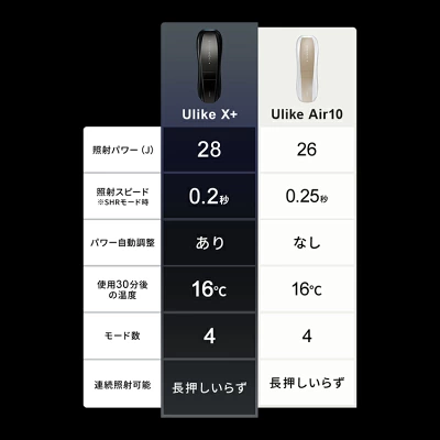 Ulike Xの特長
