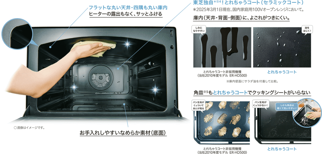 よごれがつきにくく、庫内全面お手入れらくらく