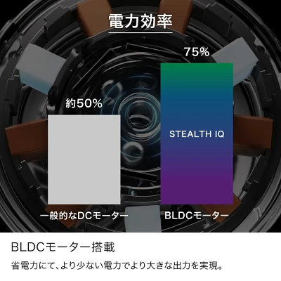 ニンジャStealth iQ(QX201J)の特長