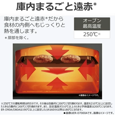 型落ちER-D90Aの特長