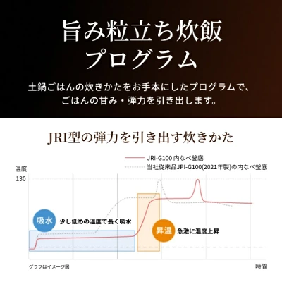 新型JRI-G100の特長
