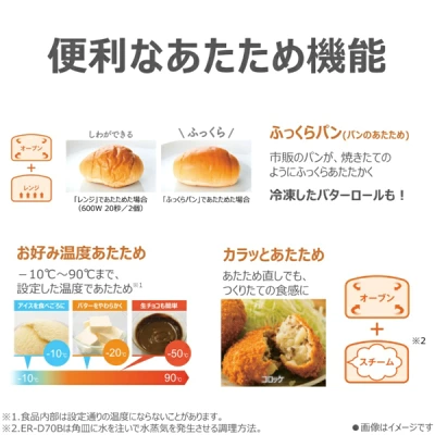 新型ER-D70Bの特長