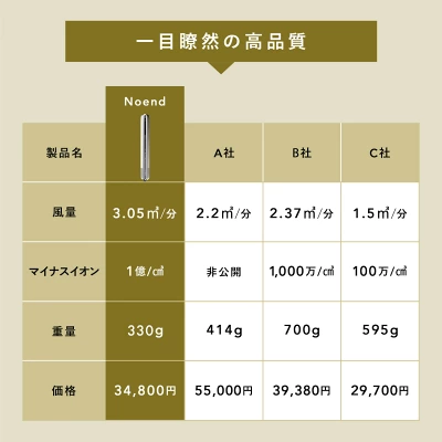 Noend エアーブロースティックドライヤーの特長