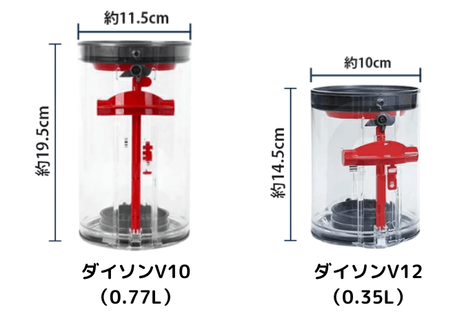 ダイソンV10とV12のゴミカップの比較